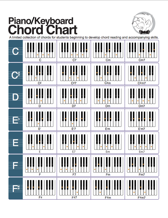 The Piano Chords Fun Book | Chords and Arranging for Kids – the piano